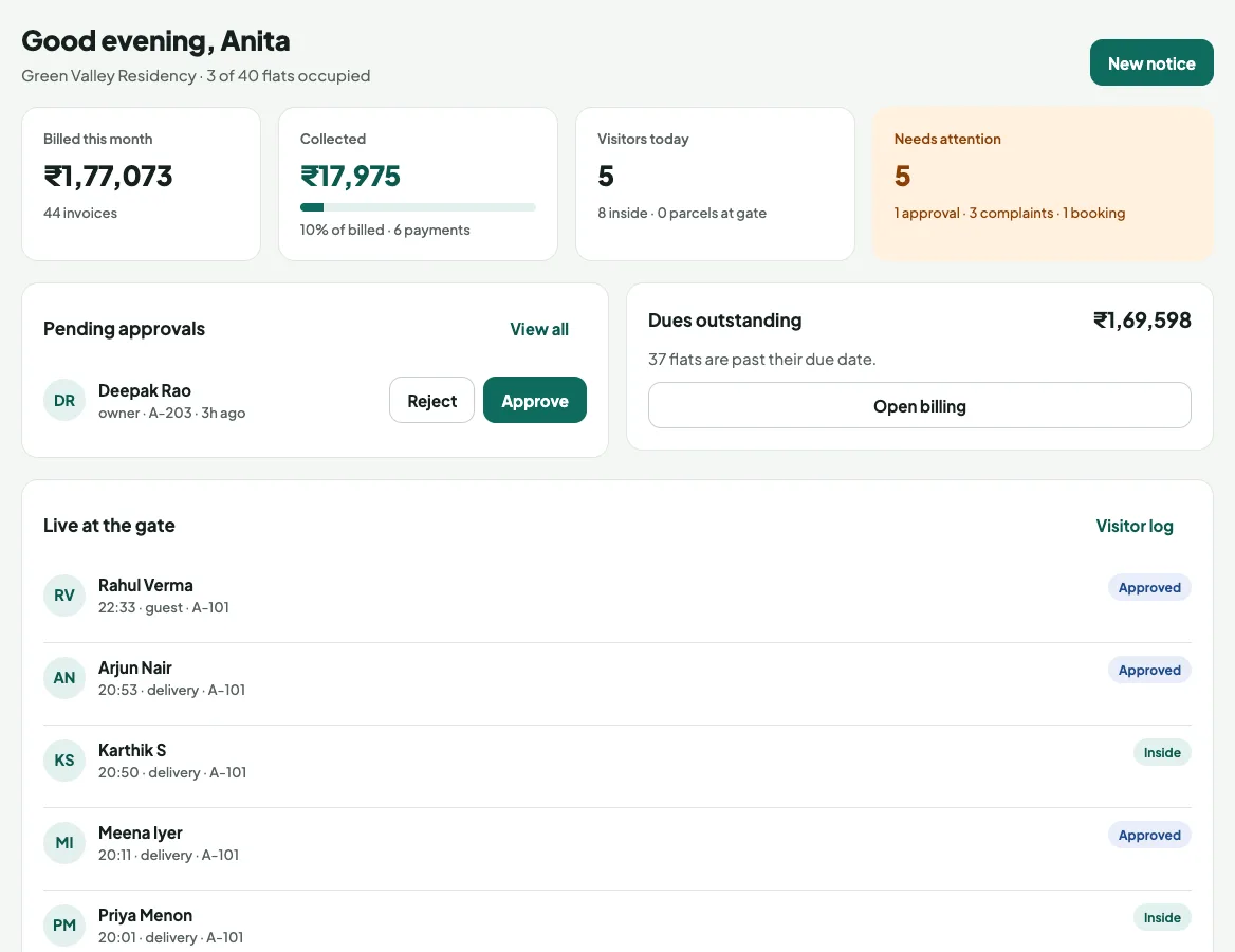 Admin dashboard with billing, collections, visitors and approvals