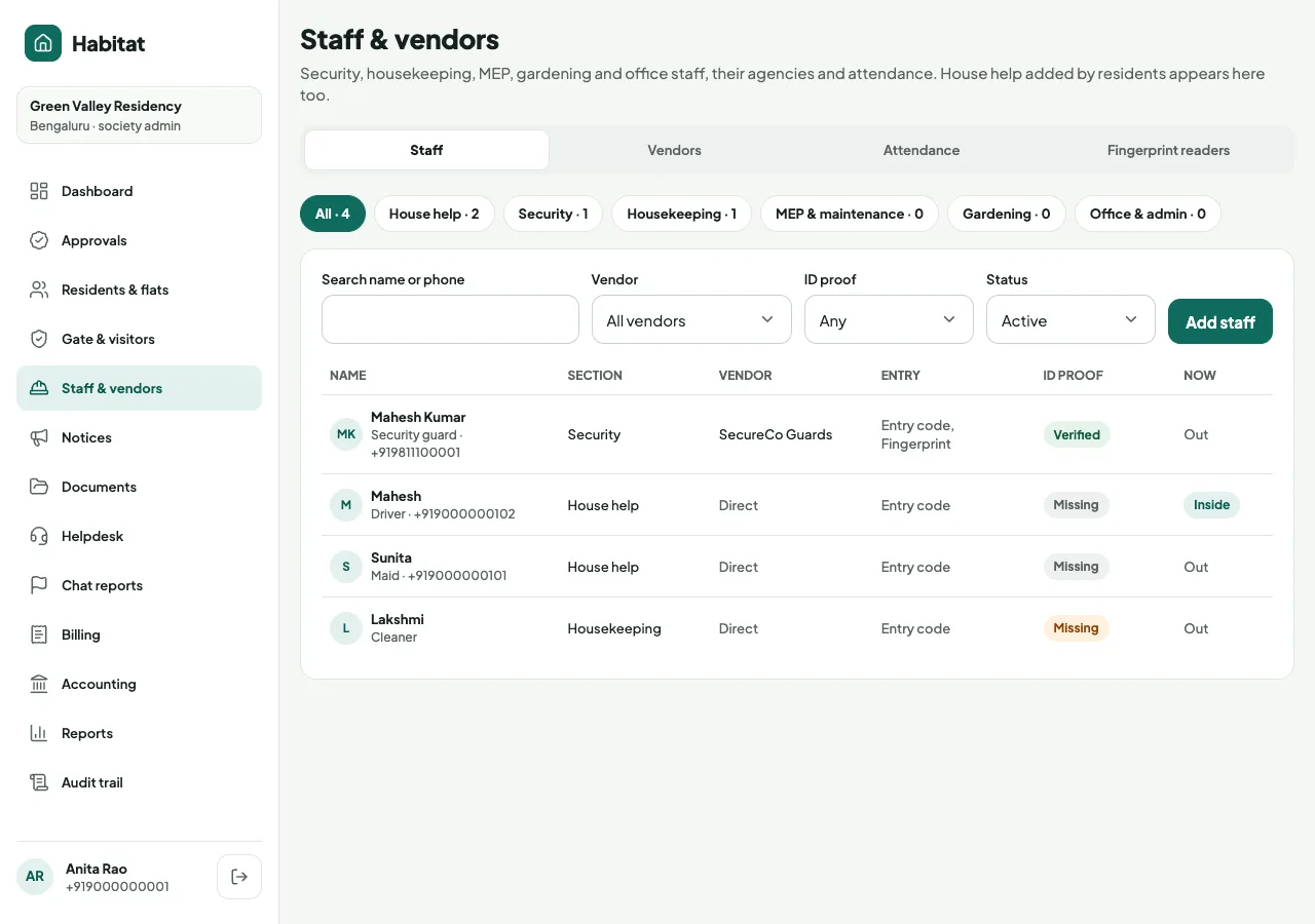 Admin Staff and vendors: staff by section with vendor, entry methods and ID proof status